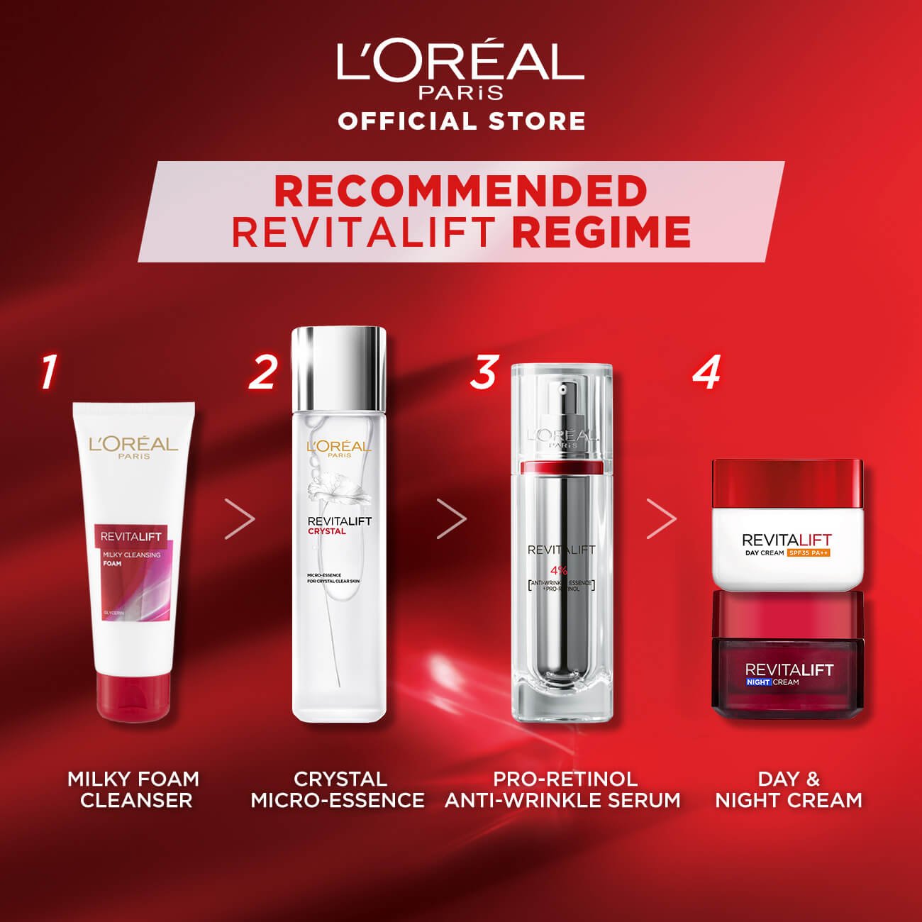 Revitalift ProRetinol Anti Wrinkle Serum 30ml